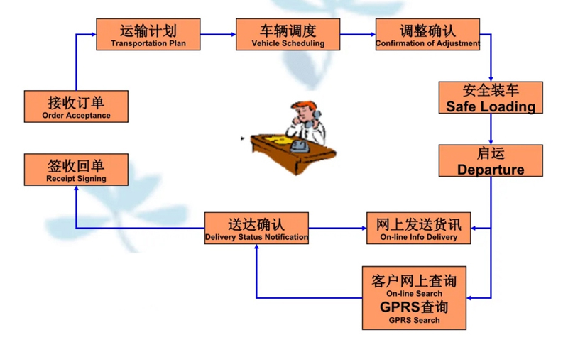 吴江震泽直达东胜物流公司,震泽到东胜物流专线